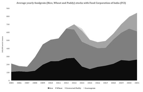 With 45% of Indians excluded from the food security net, it’s time to ...