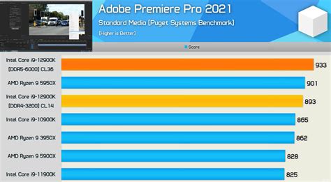 AMD Ryzen vs. Intel: Which Is Best? [2024 Tips] - CPU Ninja