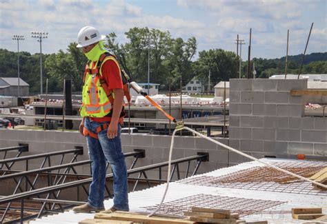 Image result for Roof Fall Protection Systems