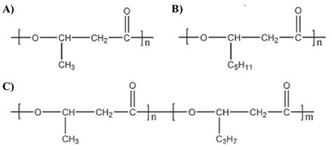 Polyhydroxyalkanoates Synthesized by Aeromonas Species: Trends and ...