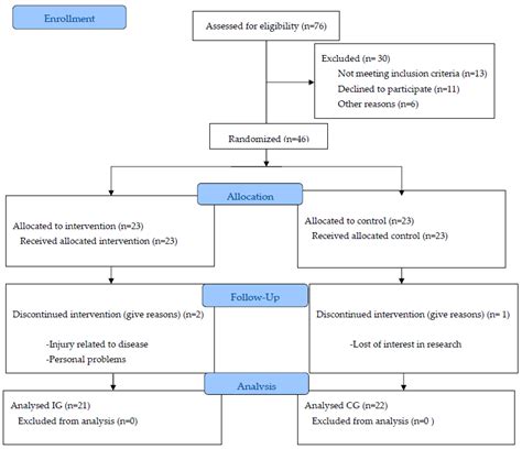 Effect of Combining Impact-Aerobic and Strength Exercise, and Dietary ...