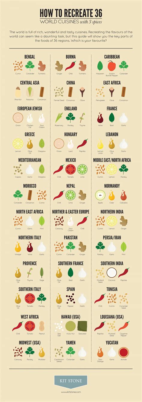 How to Recreate 36 World Cuisines With 3 Spices | Global recipes ...