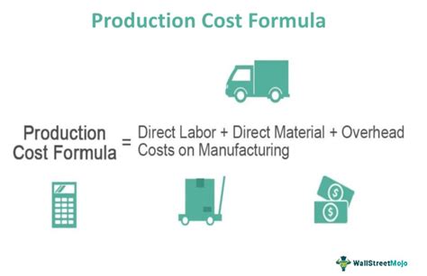 Cost of Production Formula 的图像结果