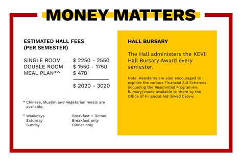 Open House - KEVII Hall