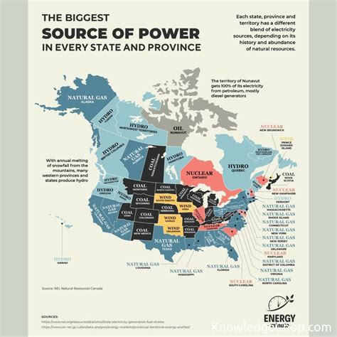 The Biggest Source of Power in every State and Province | 🥷 Knowledge Ninja