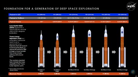 Image result for Evolution Space Shuttle Rockets