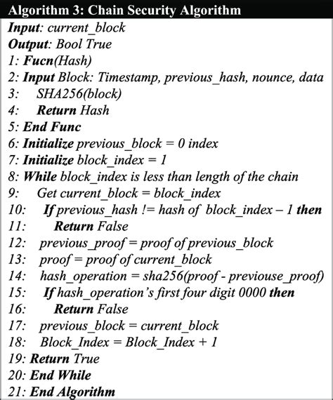 Chain Code Algorithm 的图像结果