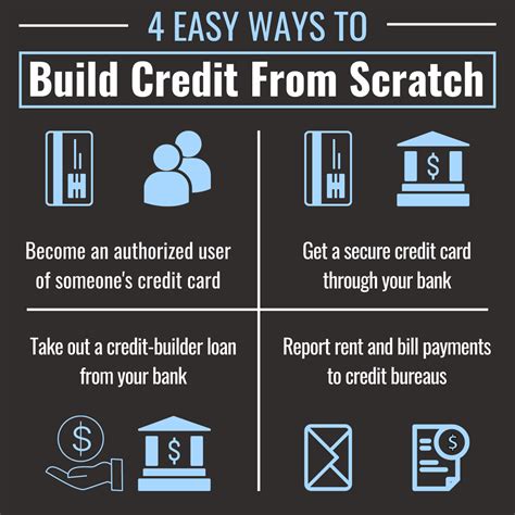 How Long Does It Take To Get Your Credit Card
