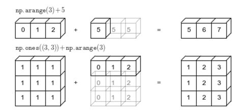 Linear Array in Python Explain Diagram 的图像结果