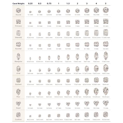 Diamond Weight Image