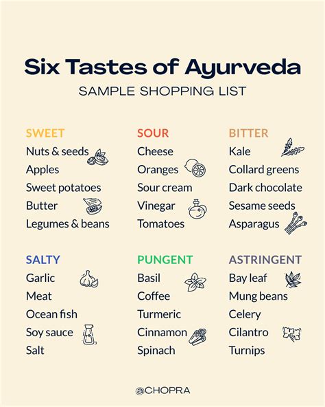 What is ayurveda here’s a crash course in everything you need to know – Artofit