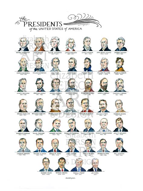 Printable List Of All Us Presidents [2025]