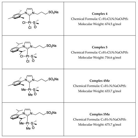 Cytotoxic Effects of Water-Soluble N-Heterocyclic Carbene Platinum(II ...