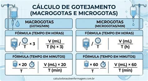 Image result for Dcv Coding Program