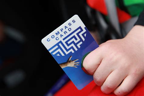 Image result for How to Use Compass Card