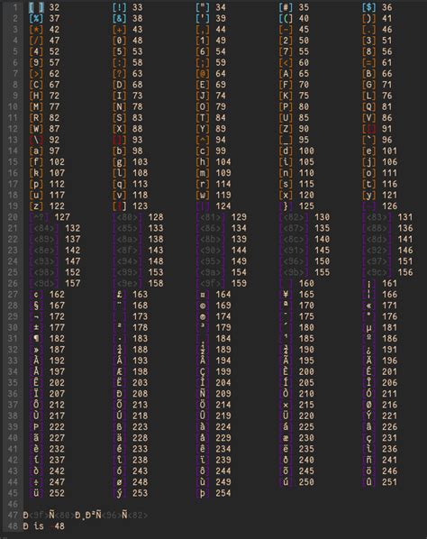 Image result for ASCII Code Table AutoCAD