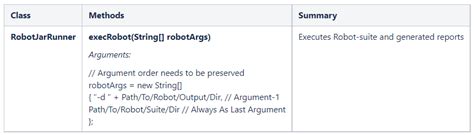 Image result for How to Program a Robot in Java