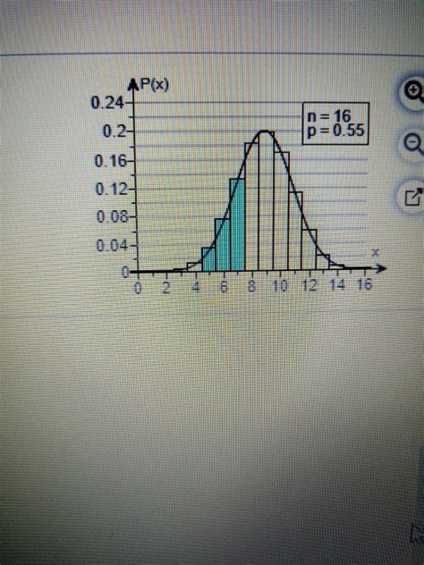 Image result for Probability Graph