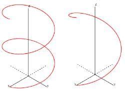 Curves in space - UPSC PDF Download