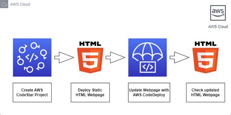 acloudguy - kunal shah