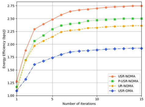 Joint Optimization of DCCR and Energy Efficiency in Active STAR-RIS ...