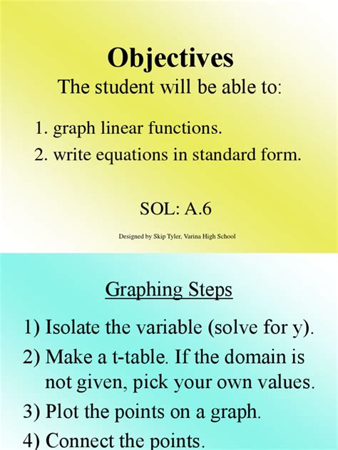 Graphing Linear Functions 的图像结果