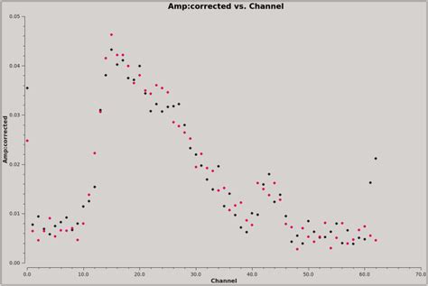 Color Spectrum Analysis Graph 的图像结果