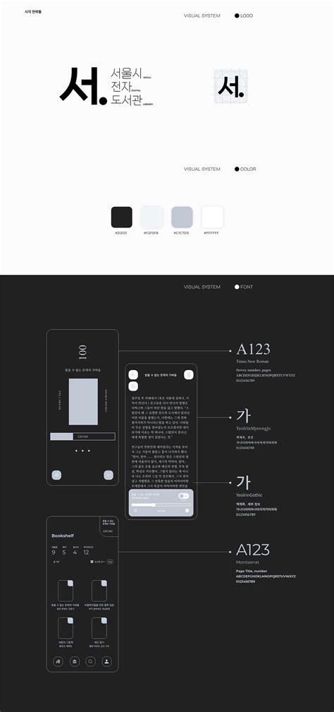 Image result for GUI Library