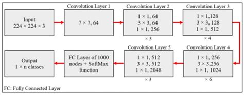Traffic Congestion Classification Using GAN-Based Synthetic Data ...