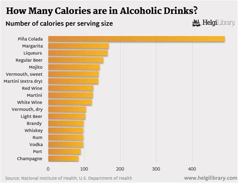 How Many Calories Are in Alcoholic Drinks? | Helgi Library