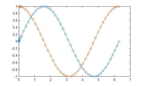 Image result for Time-Variant Ode