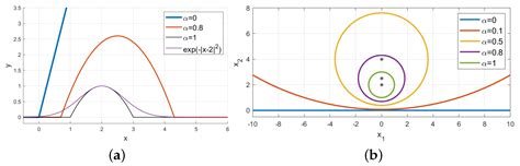 The Compact Support Neural Network
