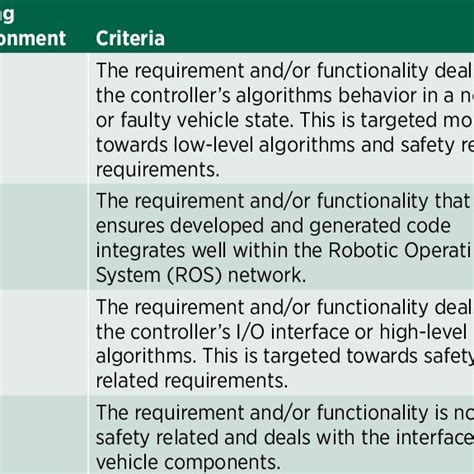 Image result for Sil Testing Procedure