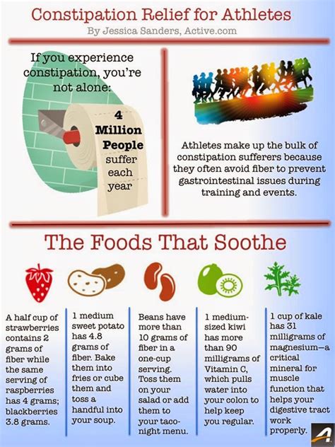 Bildergebnis für foods high in fiber for constipation