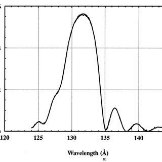 Image result for N2 Absorption Spectrum