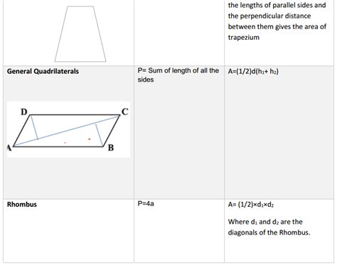 Image result for Maths 8th Class Formulas