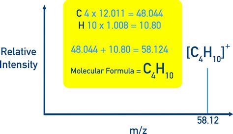 Relative Masses and Mass Spectrometry | Edexcel A-Level Chemistry