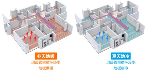 老黄讲干式地暖之二十一：没有协调好装修线管就铺地暖是导致南方地暖费用高的主要原因 - 老黄讲干式 - 南京天脉远红地暖