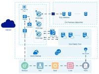 Image result for Citrix Connection Error