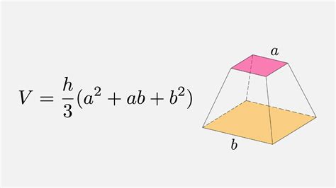 Volume Of A Square Pyramid