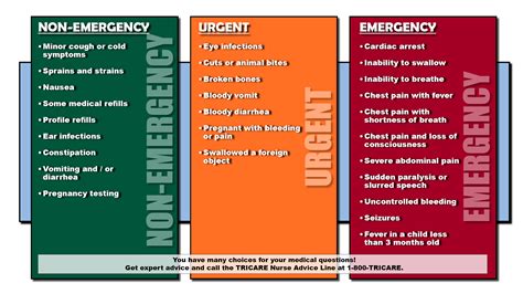 Emergency Room Triage Triage Levels 1-5 at Robbin Wood blog