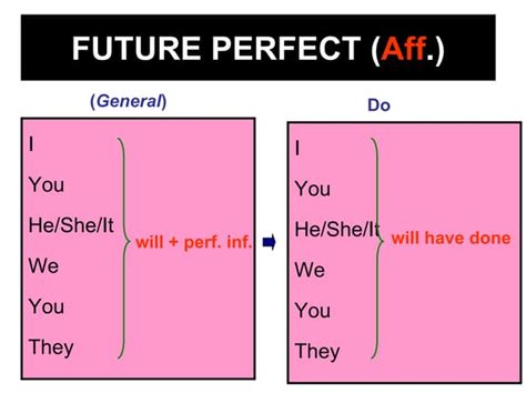 Future Perfect Simple Formula 的图像结果