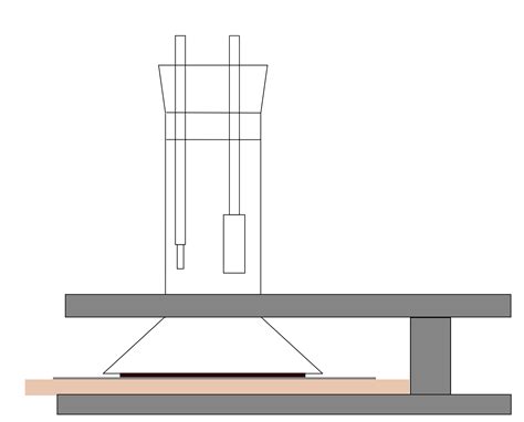 Image result for System Test 16