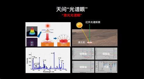 宇宙射线，火星表面最好的核技术辐射屏蔽是什么? - 中国核技术网