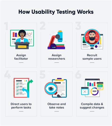 Usability Testing 101