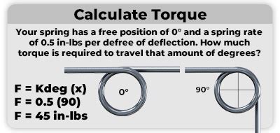 Torsion Spring Torque Calculator