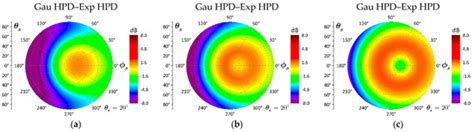 Bistatic Radar Scattering from Non-Gaussian Height Distributed Rough ...