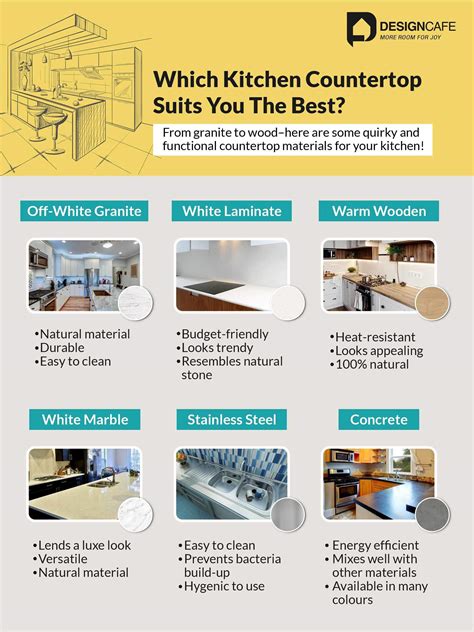 Choosing The Best Material For A Utility Countertop In 2026