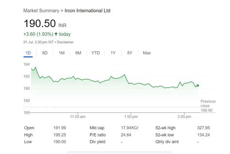 IRCON International Share Price: इरकॉन इंटरनेशनल ने 3 कॉन्ट्रैक्ट्स से ...