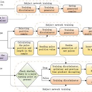 Image result for Algorithm Compenent Flow Chart